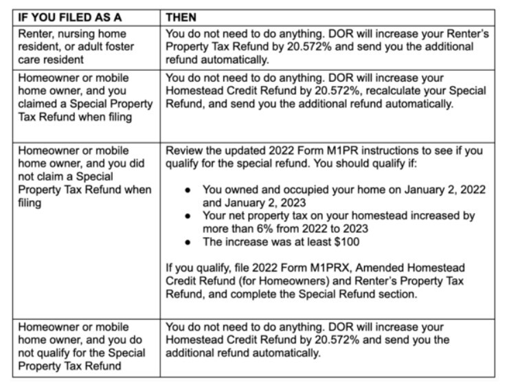 Property tax refund qualifications
