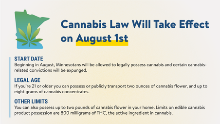 Cannabis Law Infographic