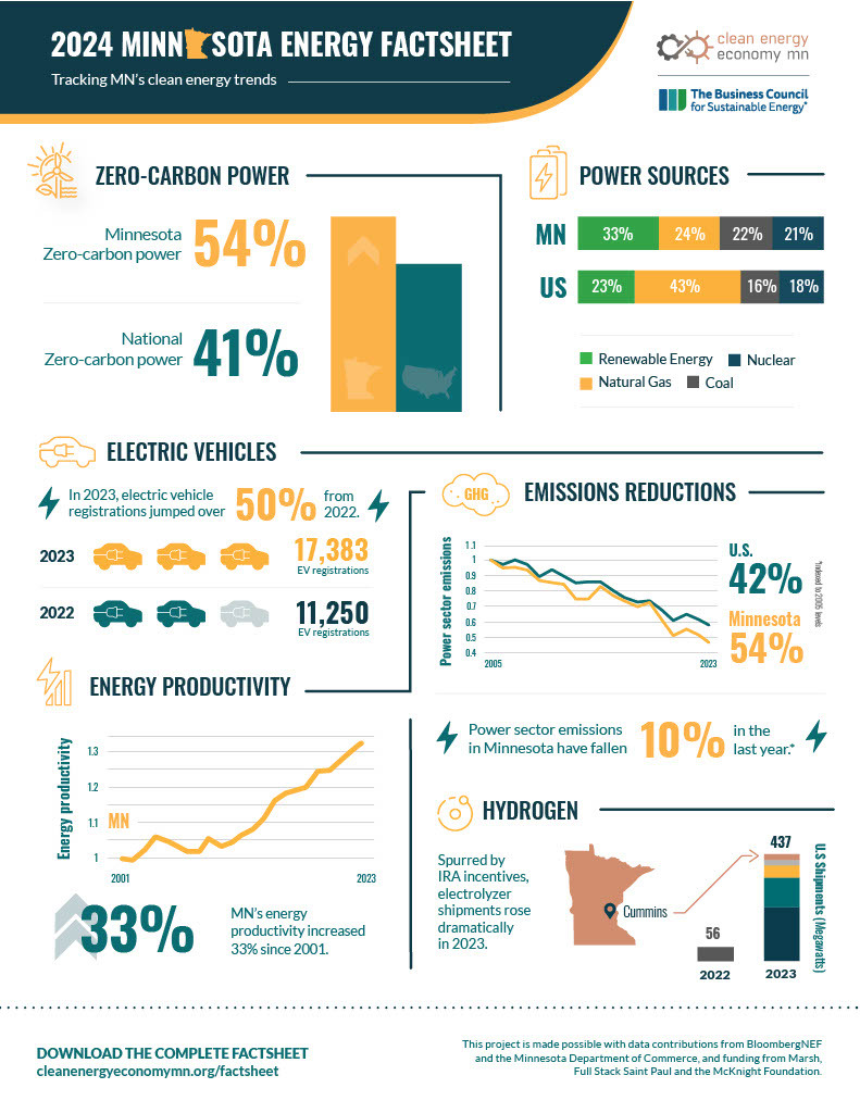 2024 MN Energy Factsheet