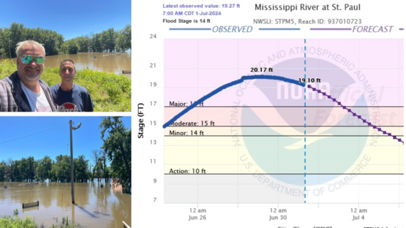 Mississippi River Flooding