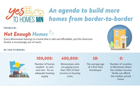 Housing stats