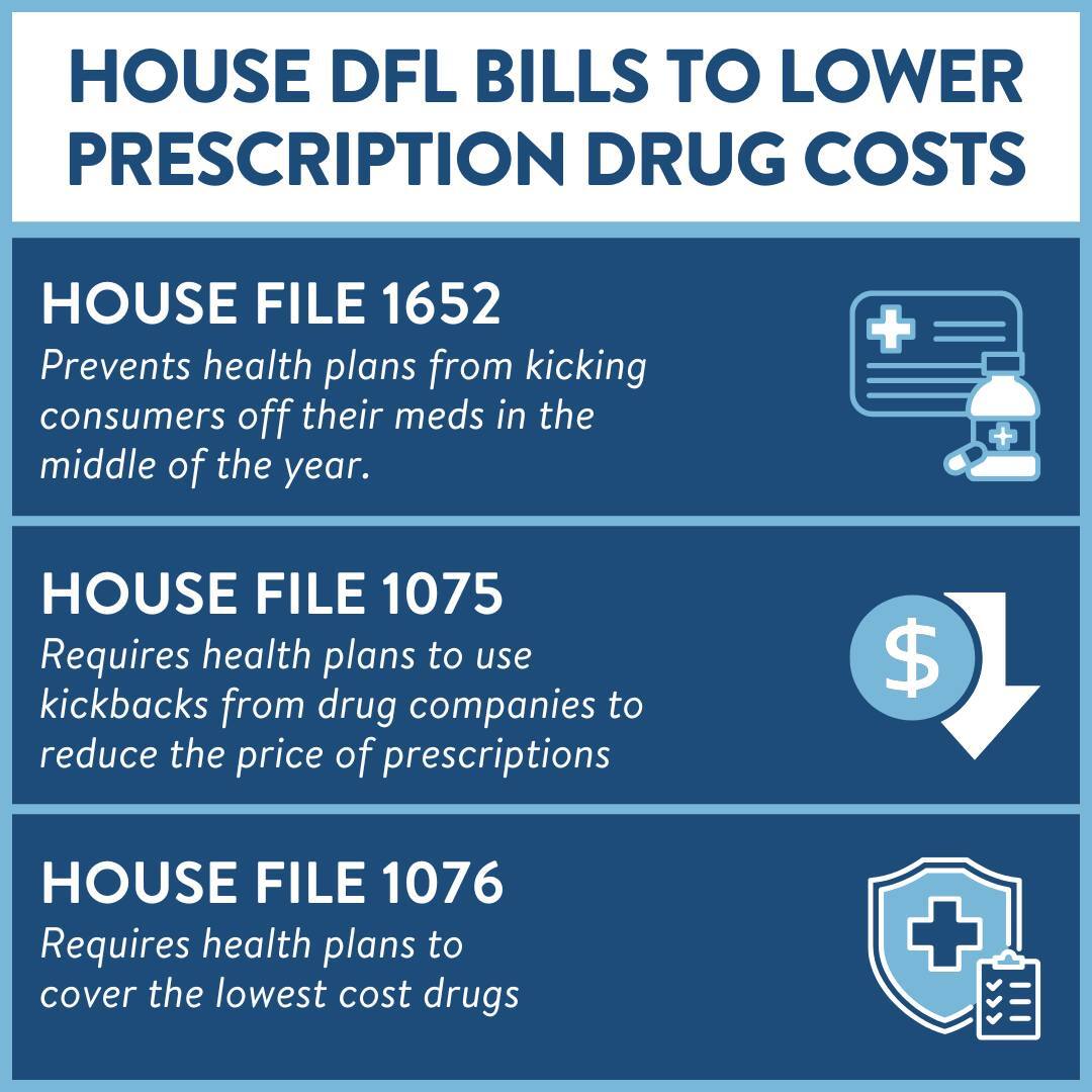 Prescription Drug Cost Graphic