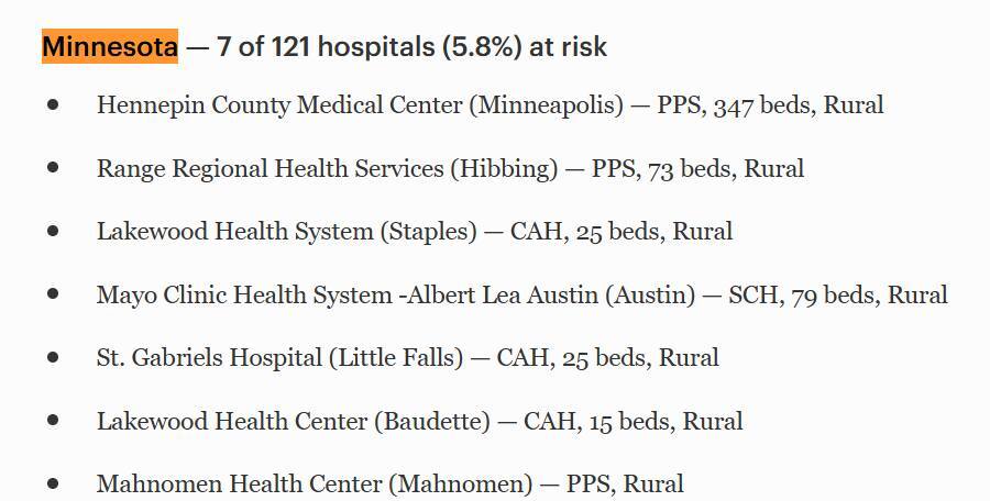Hospitals