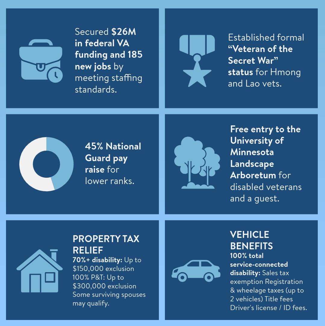 Veterans Accomplishments
