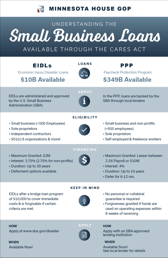Small Business Chart 