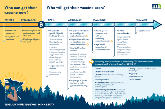 Vaccine Plan Timeline