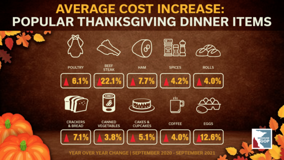 Thanksgiving Rising Prices