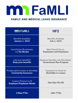 MN FaMLI Plan