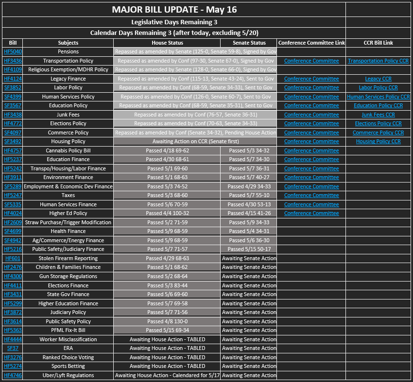 Bill Update