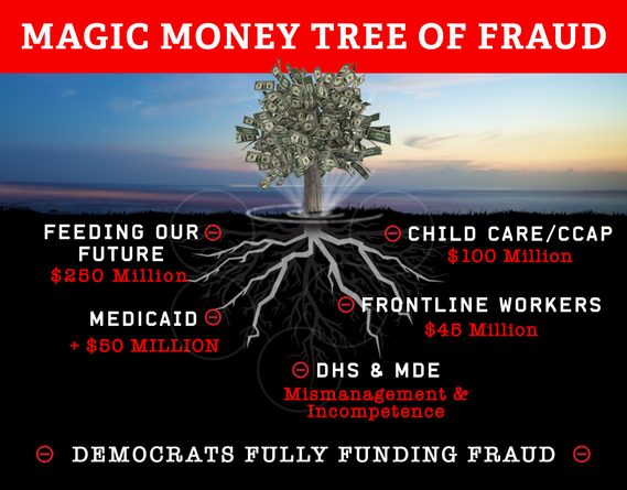 Money Tree of Fraud