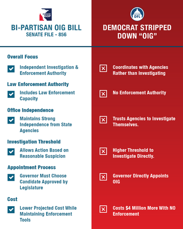 OIG Bill Comparison