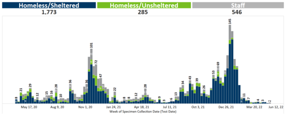 MDH chart