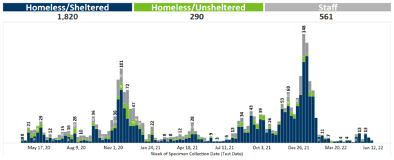 Weekly Case Rates June 14