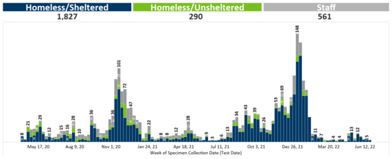 COVID case graph 6.28.2022