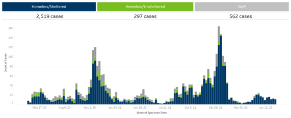 Case Graph 7.19