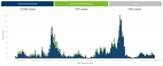 Case Report 8.9.22