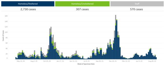 MDH COVID chart