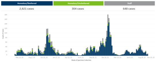 MDH COVID chart