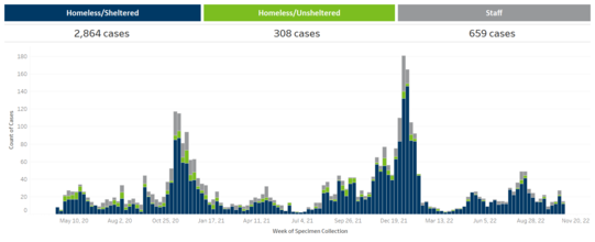 mdh covid chart