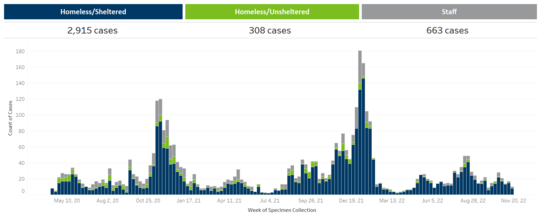 case graph 11.22