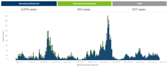 Case chart January 3, 2023