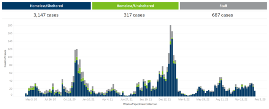 Case chart 1.17.23