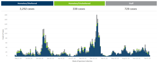 Case graph 2.28