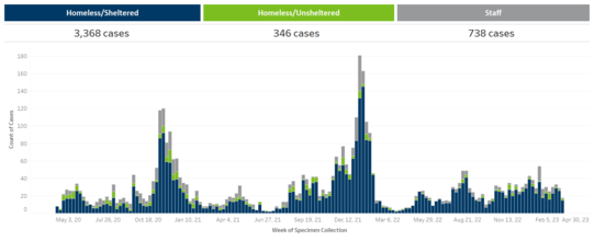 Case graph 3.14