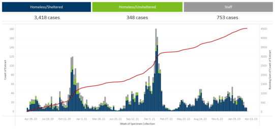 Case graph 4.4.23