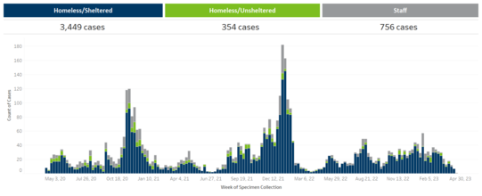 MDH Covid graph