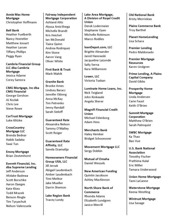 2025 Top Producing Loan Officer name list