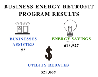 Business Energy Retrofit Infographic