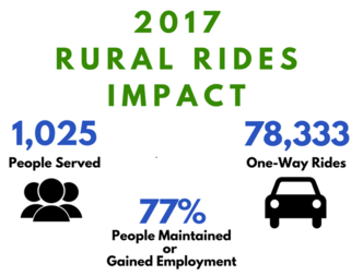 Rural Rides Infographic
