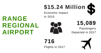 Range Regional Airport Infographic