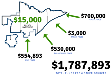 Application Fund Infographic