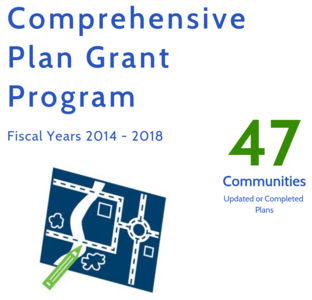 Comprehensive Plan Infographic