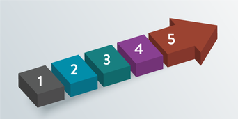 An arrow pointing up and to the right, divided into segments. Each has a number, 1-5.