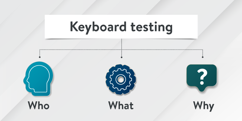 Hierarchy chart. 1st level: “Keyboard testing”. 2nd level (text with icons): Who (head), What (gear), Why (talking bubble with question mark).