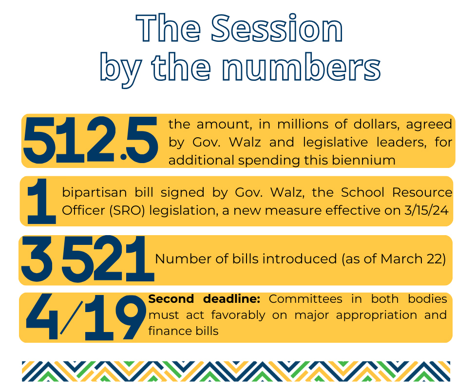 Numbers Session March 24