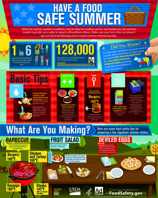 summer food safety