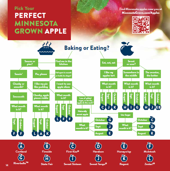 Apple Chart