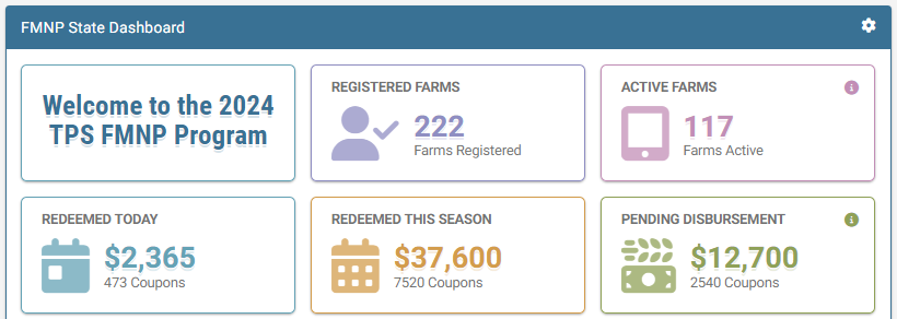 FMNP Farmer Dashboard 08052024