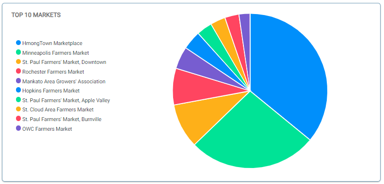 Market dashboard 08052024