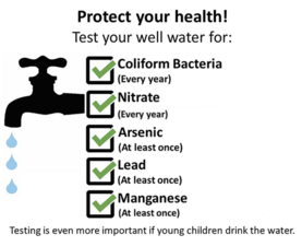 test your private well infographic