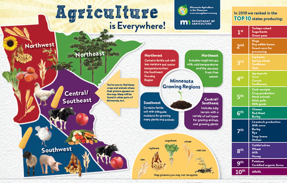 Ag is Everywhere poster
