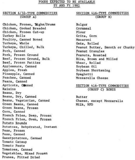 1981 USDA Foods Available List