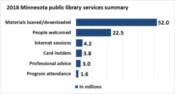 2018 preliminary public library data 