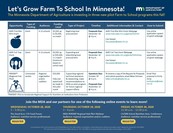 Minnesota Department of Agriculture (MDA) Farm to School grants