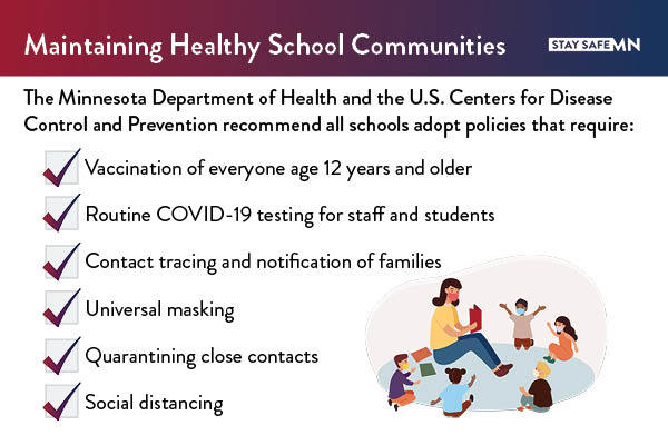 Healthy School Communities