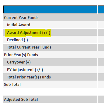 Image of the chart on the Allocations Transfers Tab in MEGS